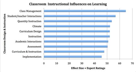 playing soft music in class test scores|effects of music on student performance.